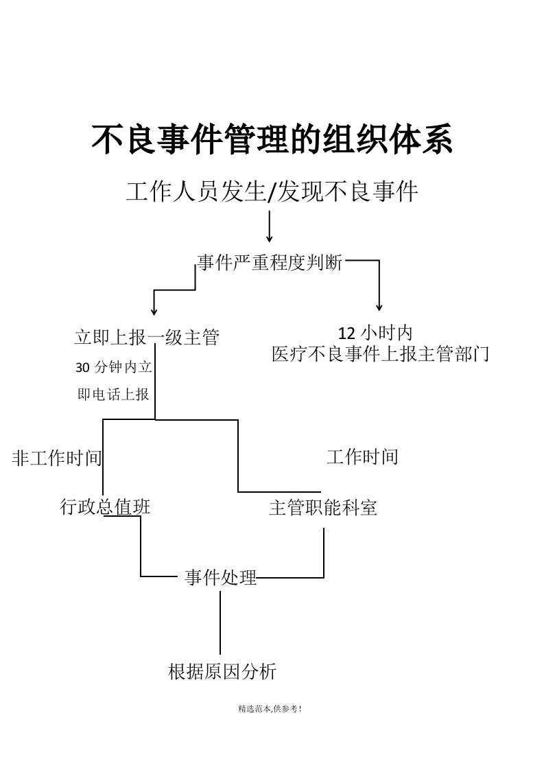 不良事件管理的组织体系