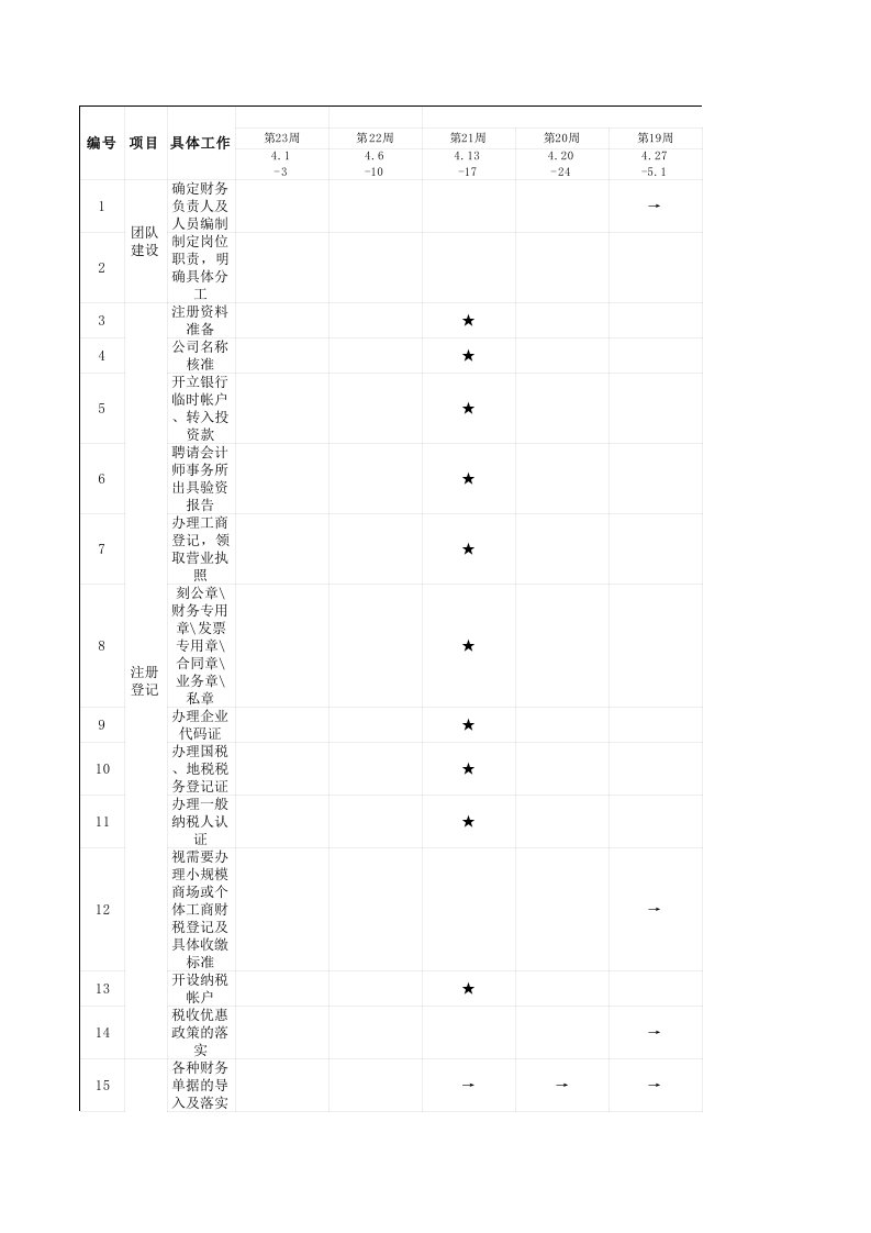 购物中心、商场财务部开业周计划表模板