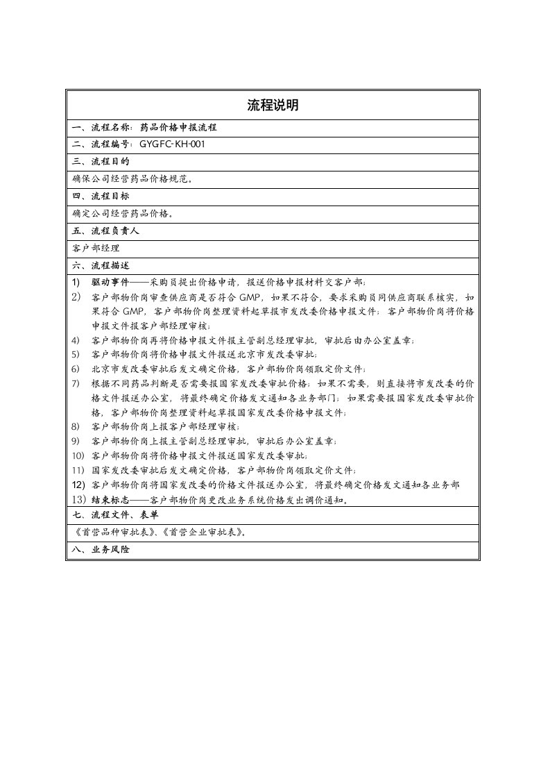 医疗行业-药品价格申报流程