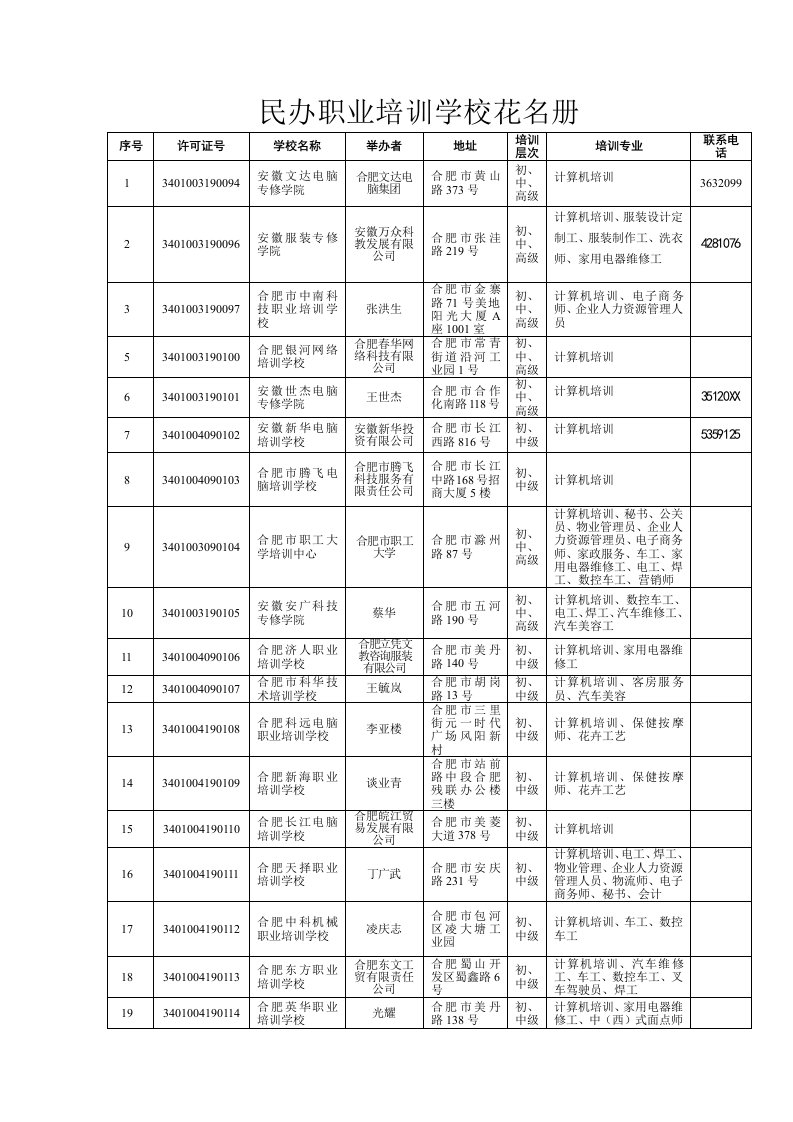 企业培训-民办职业培训学校花名册