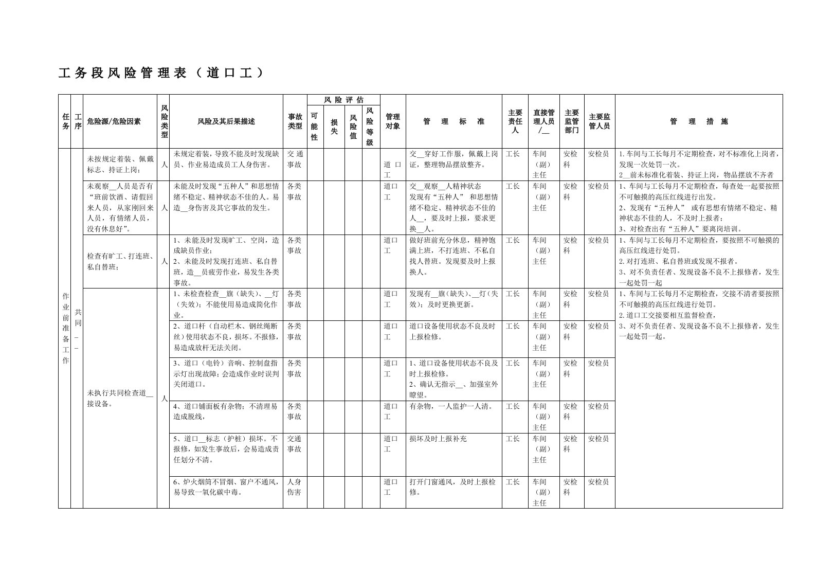 工务段风险管理表(道口工)