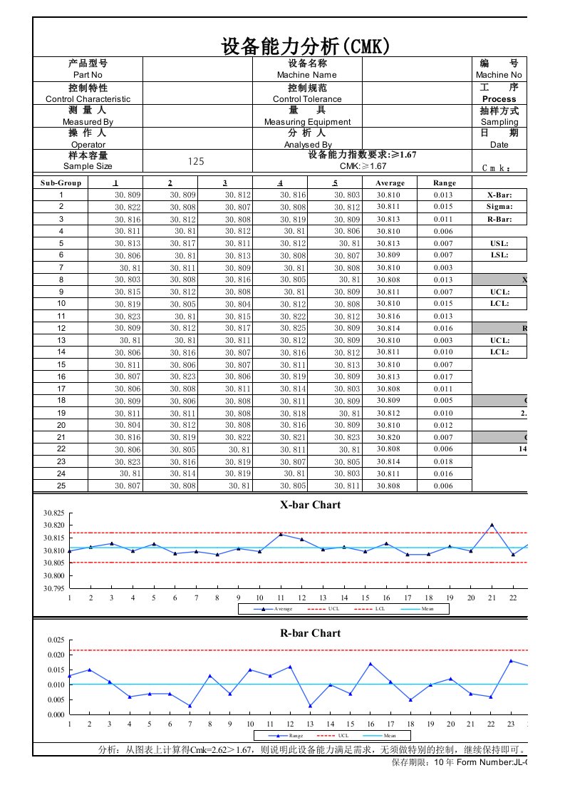 设备能力分析CMK