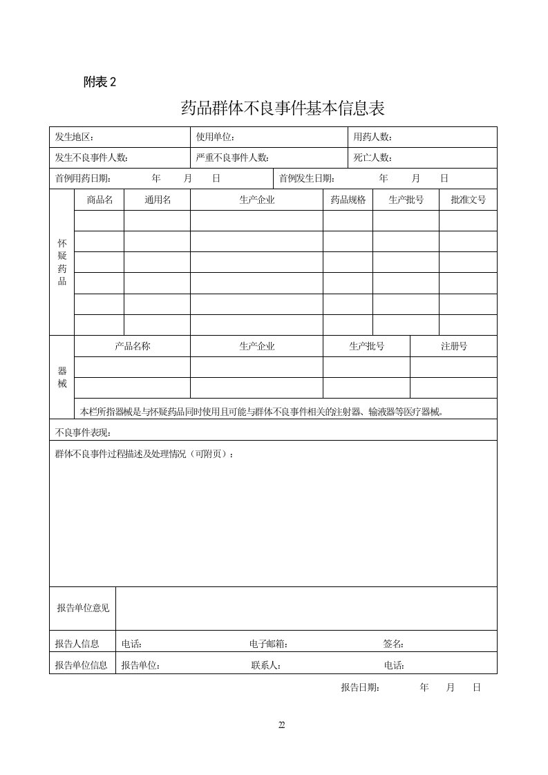 药品群体不良事件报告表