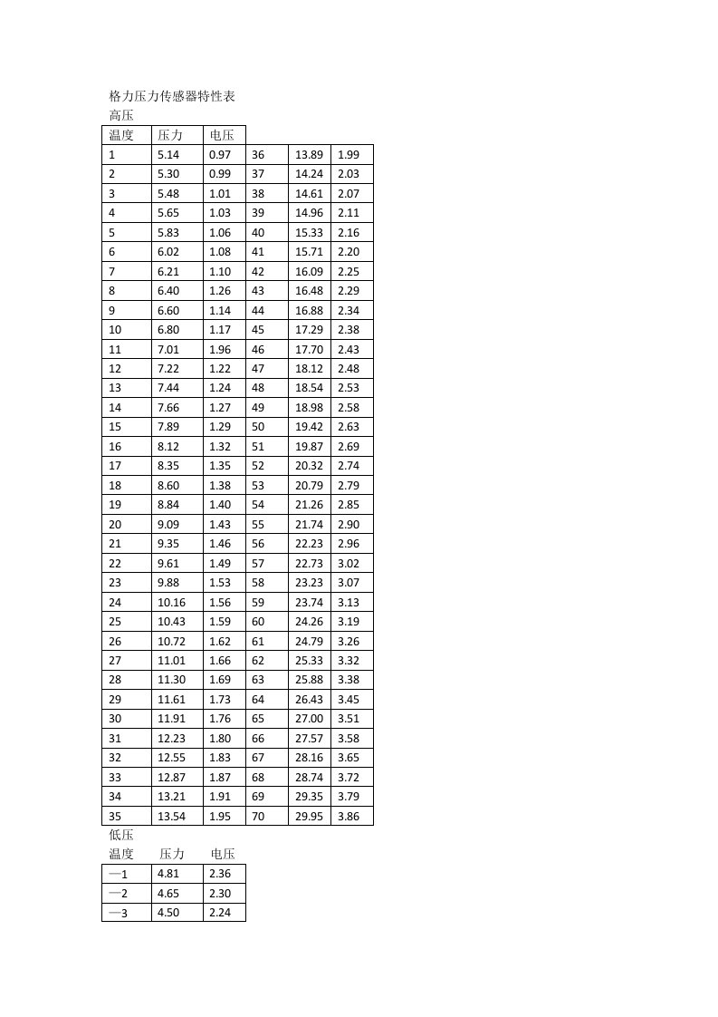 格力压力传感器特性表