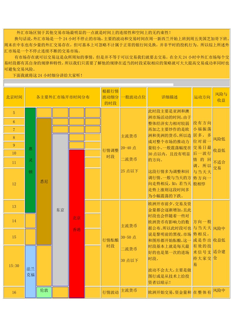 外汇市场交易时间