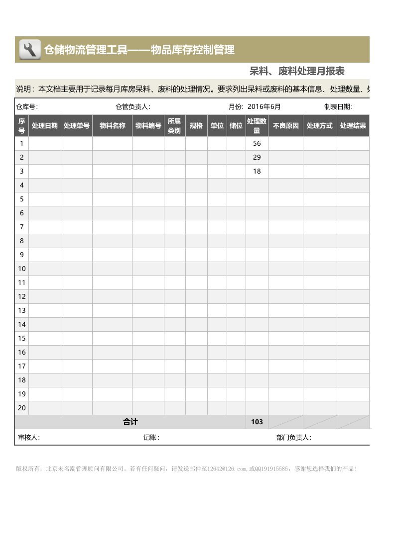 财务部管理-呆料、废料处理月报表