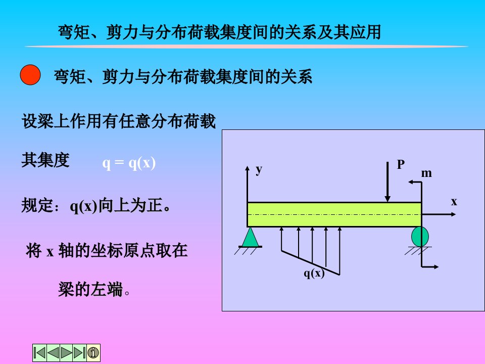 工程科技剪力图与弯矩图的画法