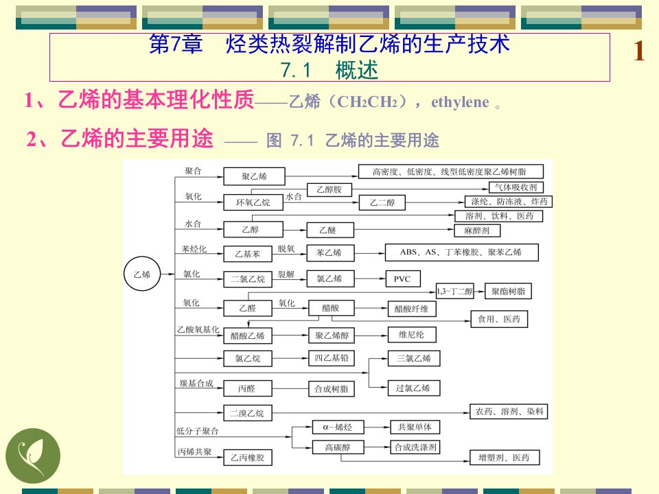 烃类热裂解制乙烯的生产技术