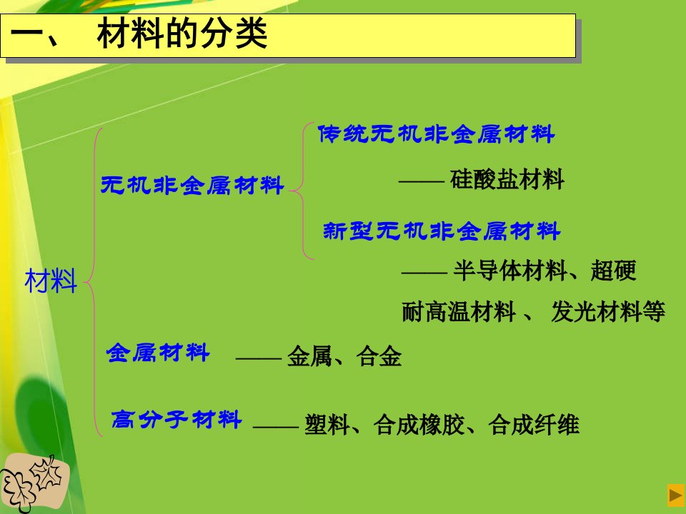 硅酸盐材料