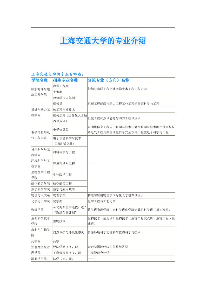 上海交通大学的专业介绍