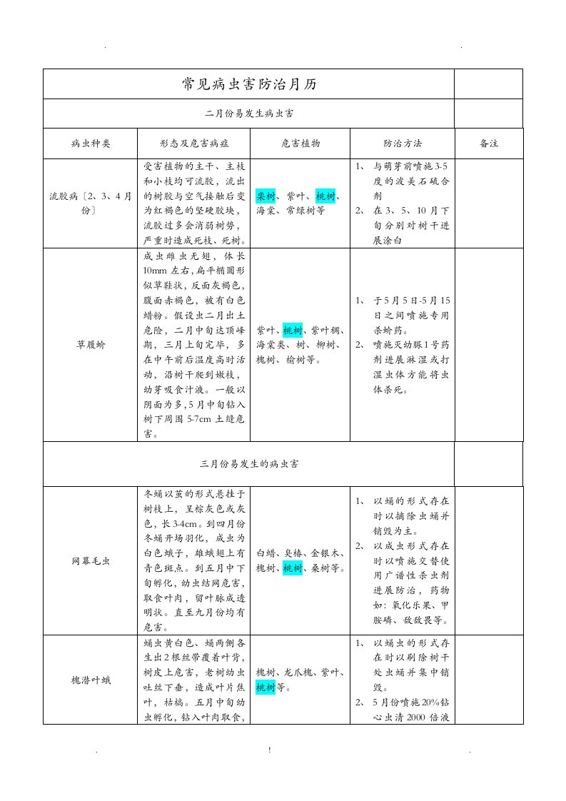 常见病虫害防治月历