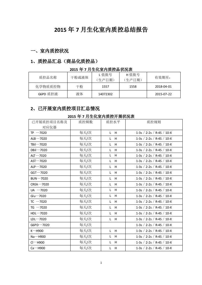 2015年7月生化室内质控总结报告