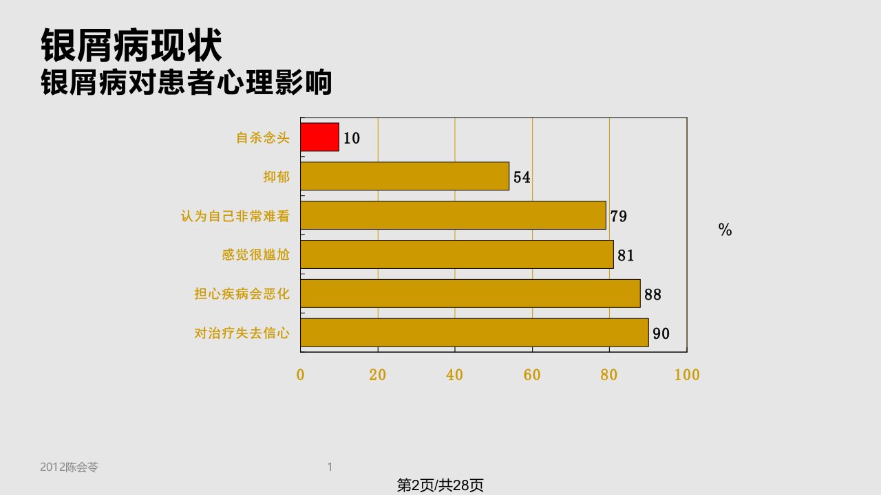 中国银屑病治疗指南解读