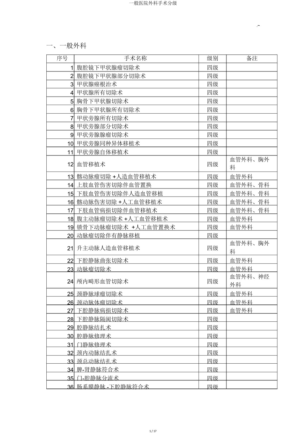 普通医院外科手术分级