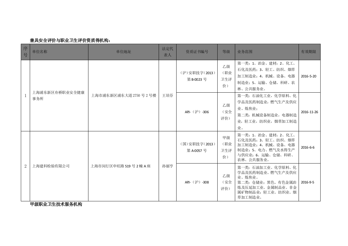 上海职业卫生评价机构