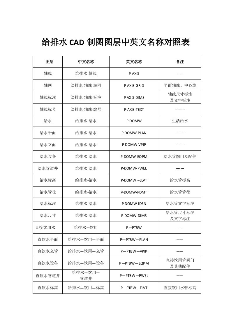 给排水cad制图图层中英文名称对照表