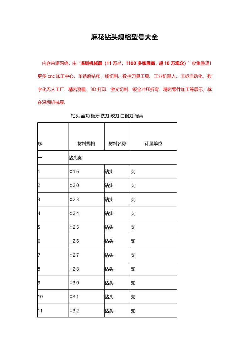 麻花钻头规格型号大全