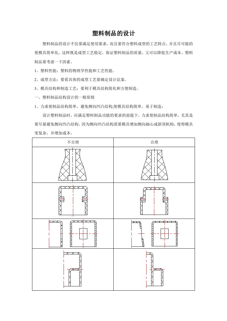 塑料制品的设计