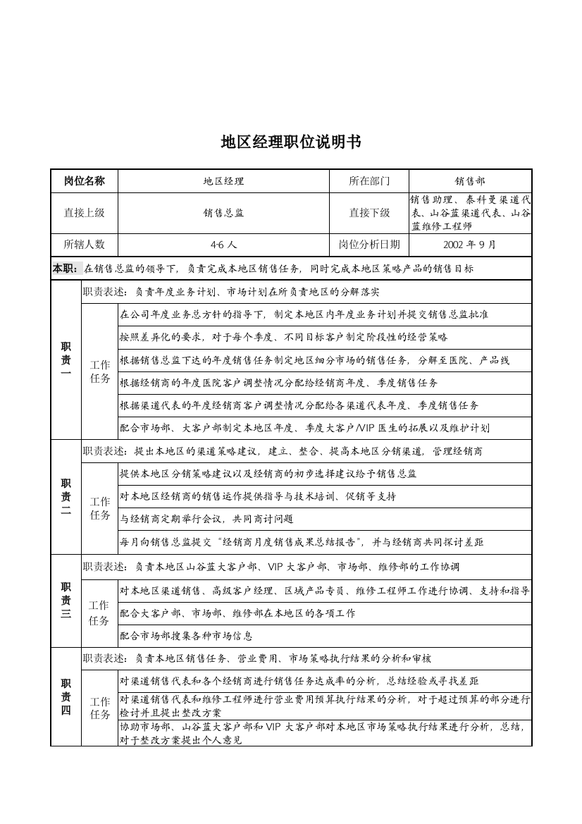 山谷蓝&泰科曼贸易公司地区经理职位说明书