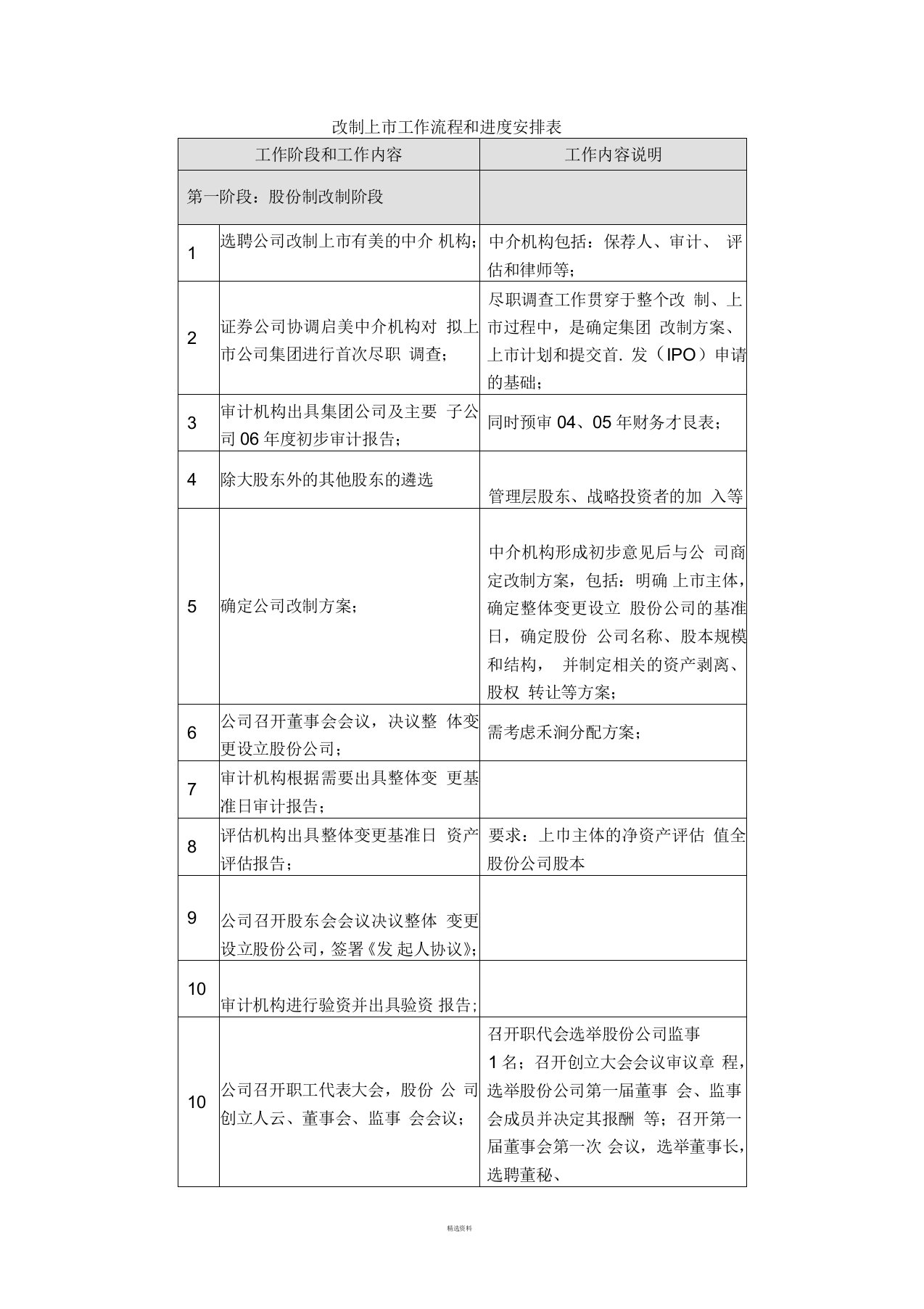 改制上市工作流程和进度安排表