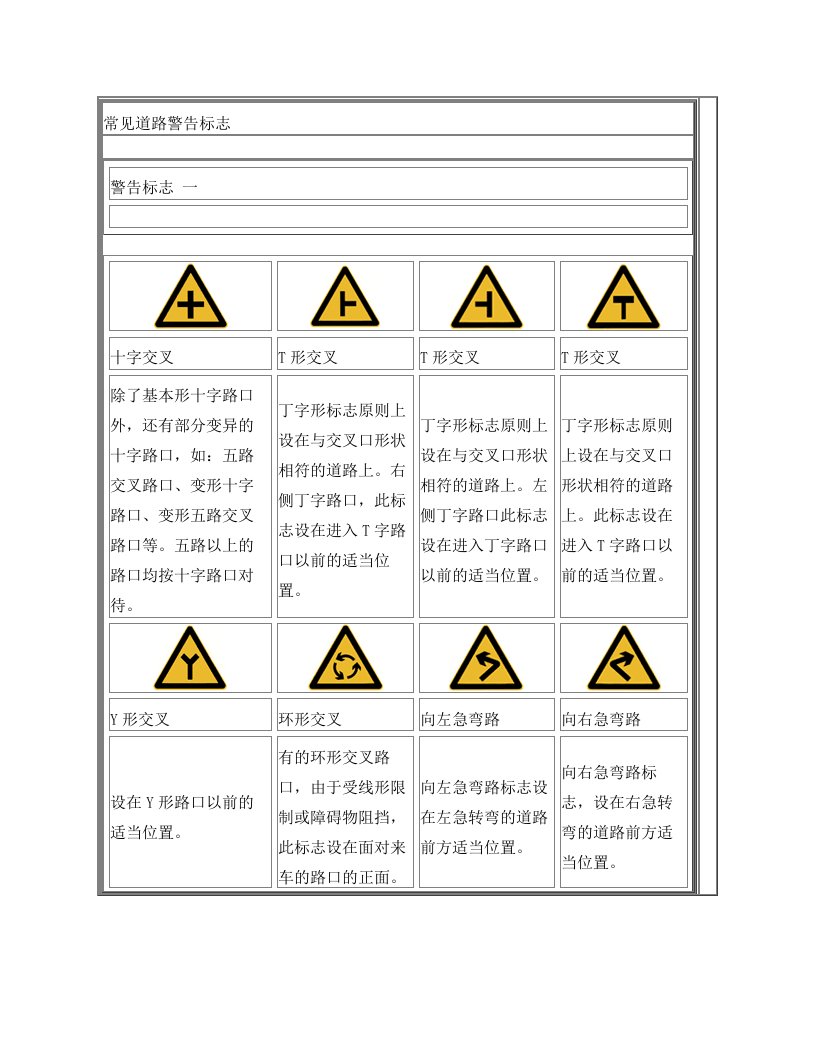 常见路面警告标志