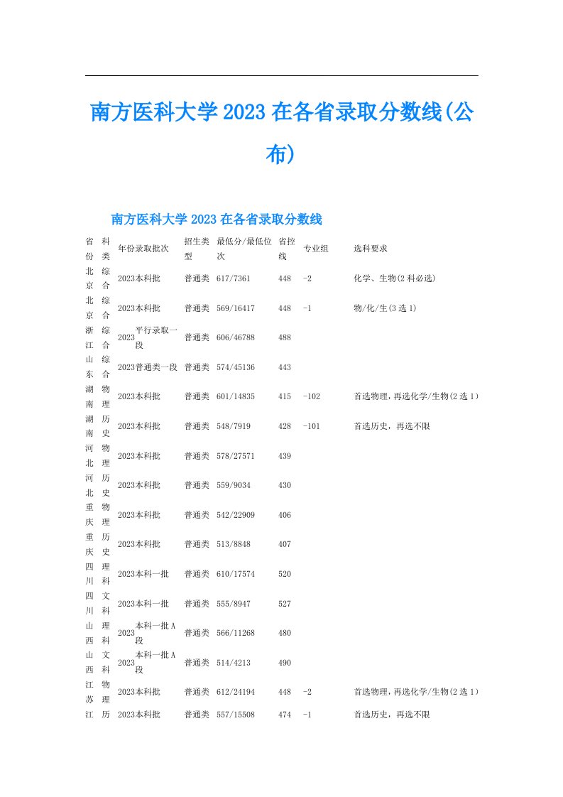 南方医科大学在各省录取分数线(公布)