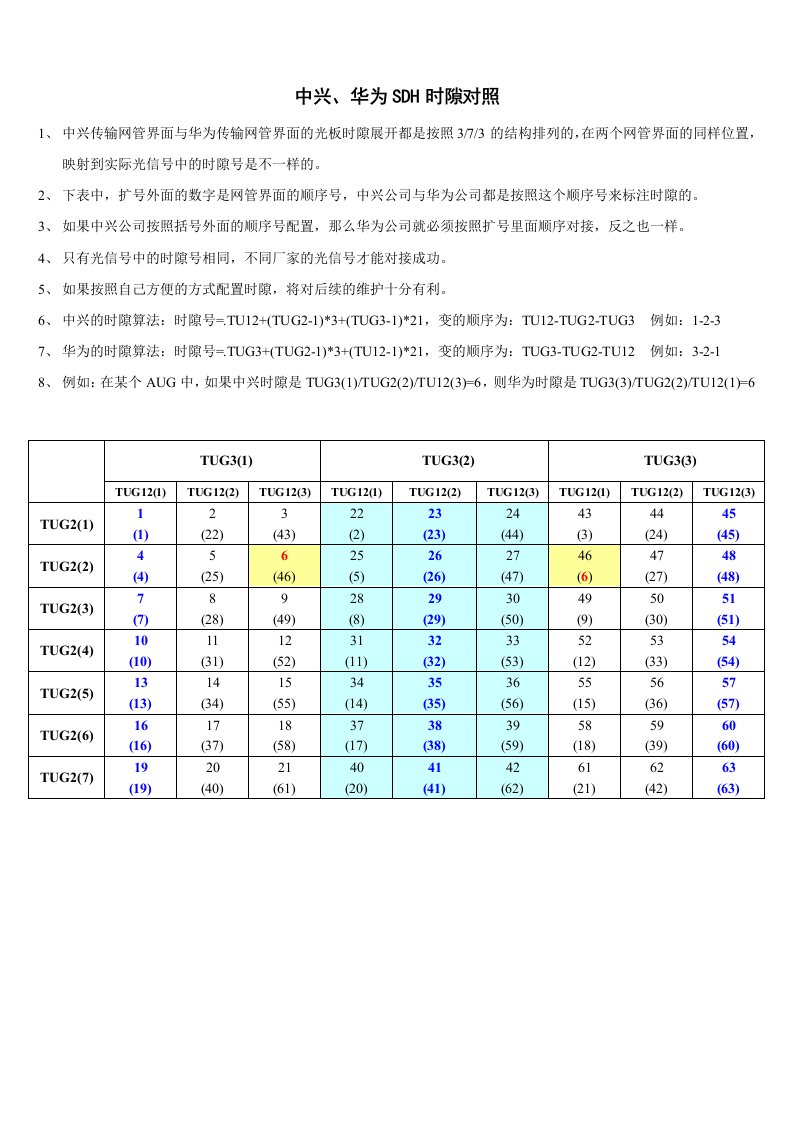 中兴华为时隙对照