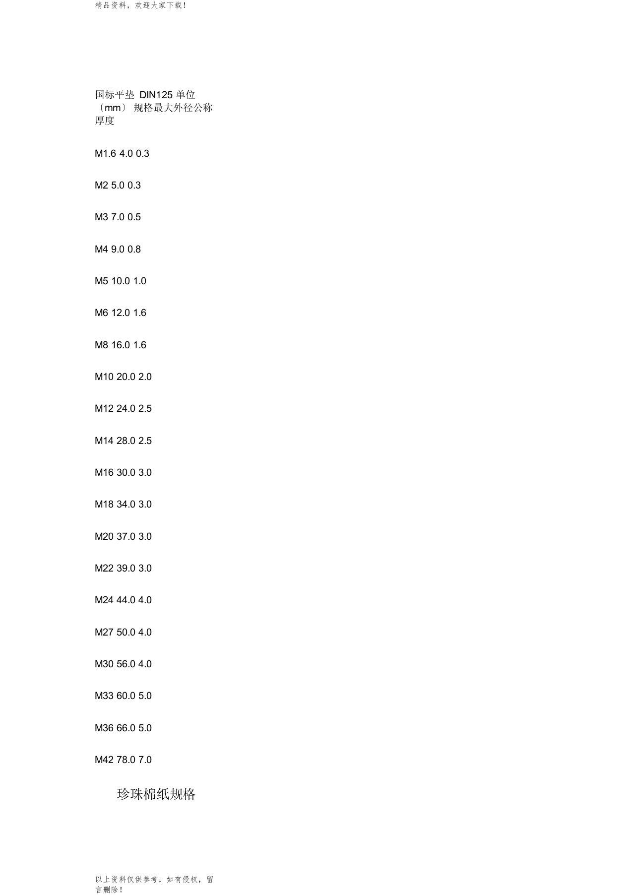 国标平垫DIN125单位