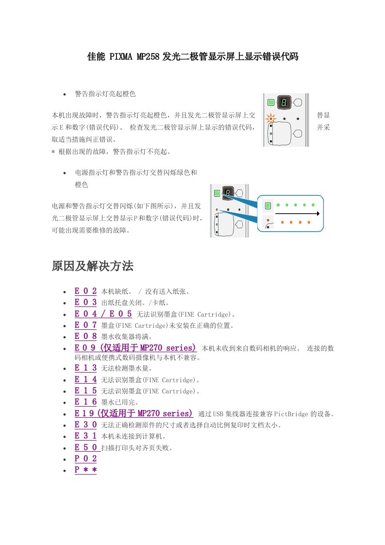 佳能MP259弊病代码处理方法