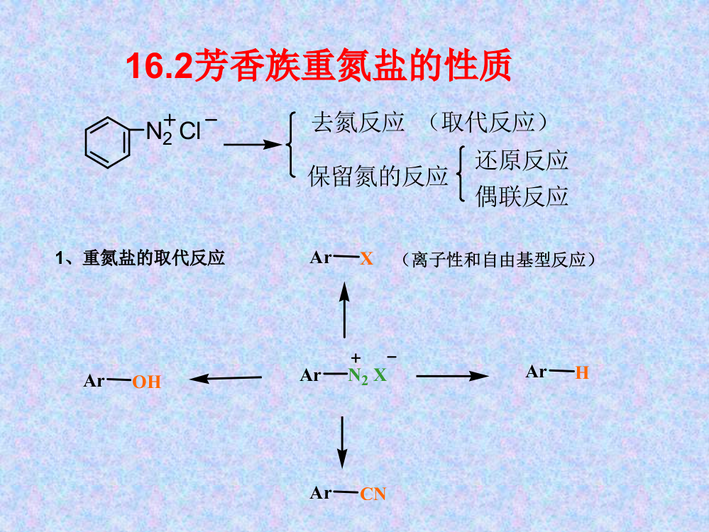 重氮盐的取代反应