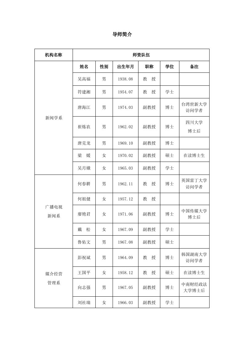 湖南大学硕士研究生导师简介