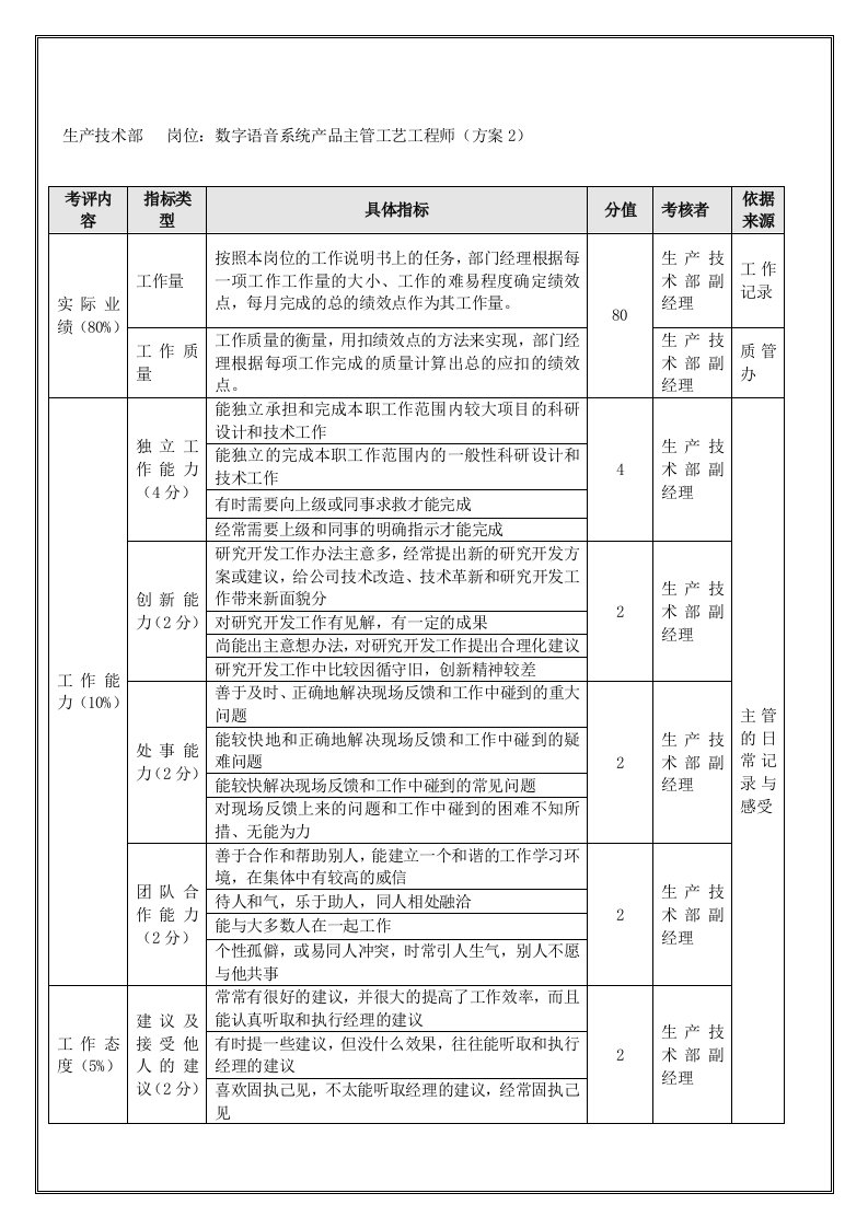 研究发展部-数字语音系统产品主管工艺工程师（年度考核）表