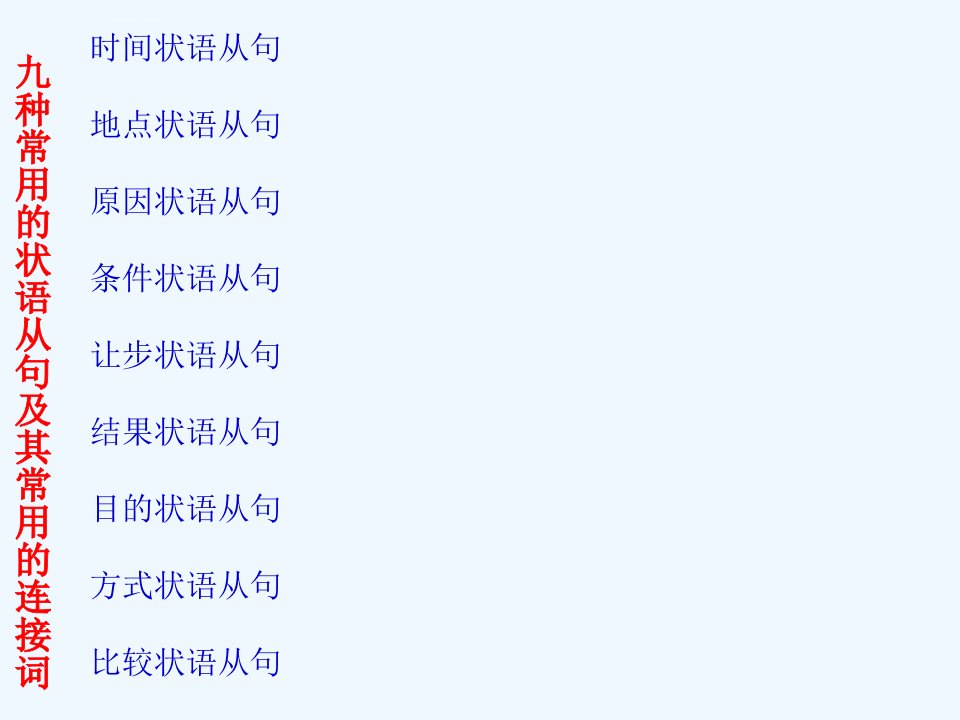 状语从句的特殊用法ppt课件
