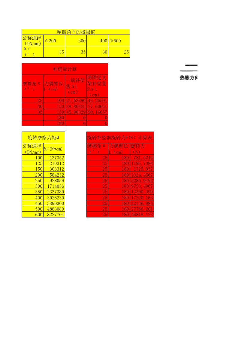 旋转补偿器计算表(1)