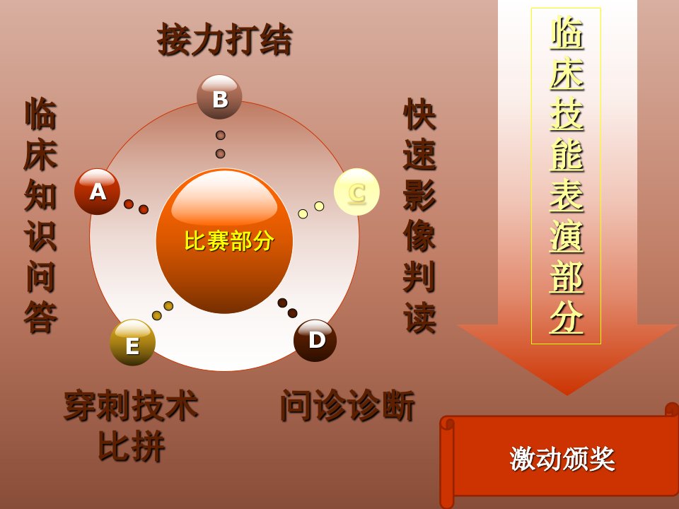 临床技能大赛题目课件