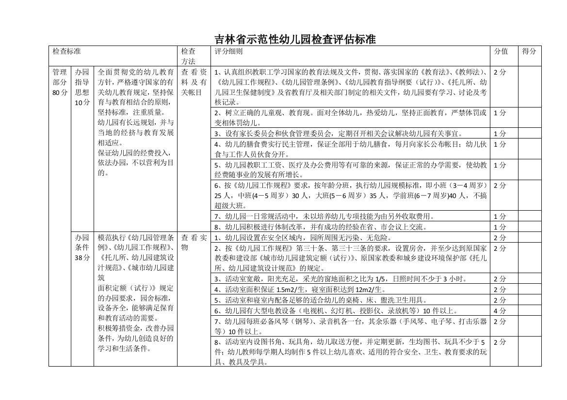 吉林省示范性幼儿园检查评估标准