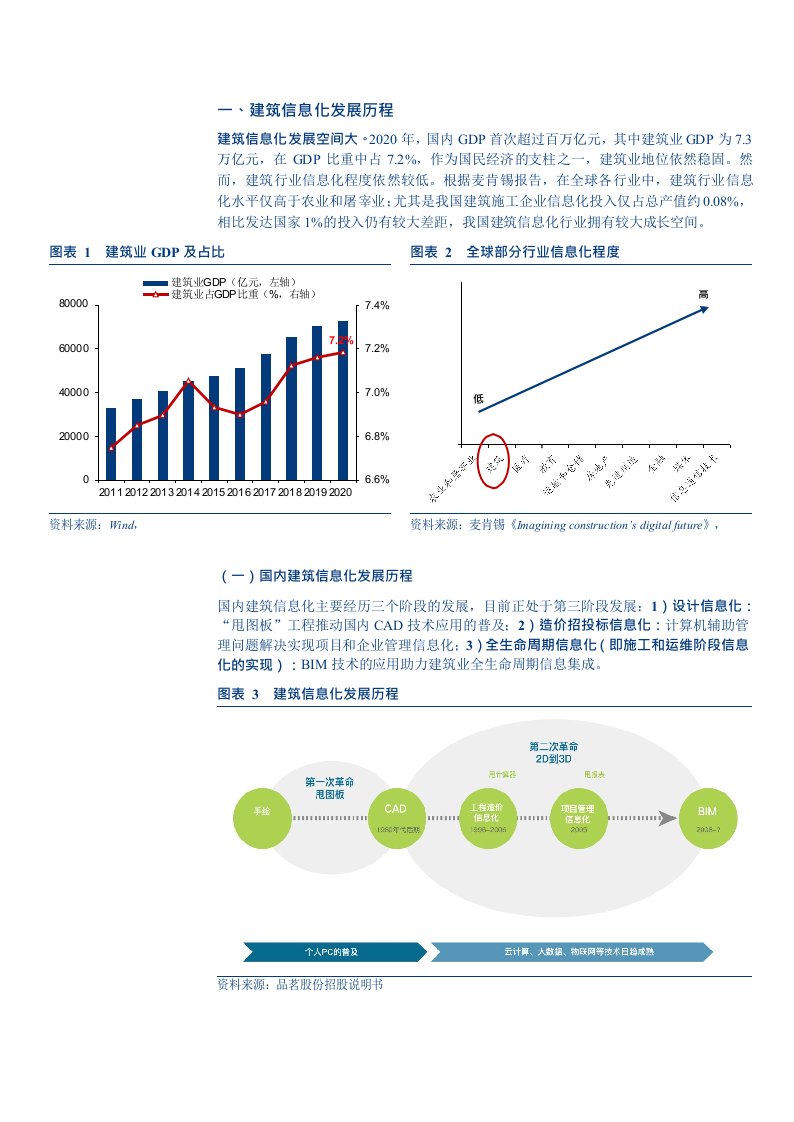 建筑信息化的前世今生，BIM应用有望带来商业模式变革