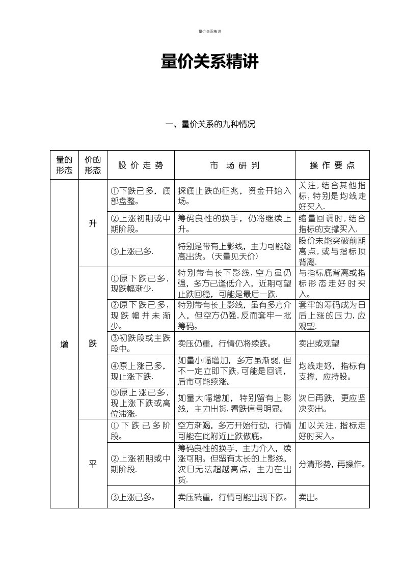 量价关系精讲