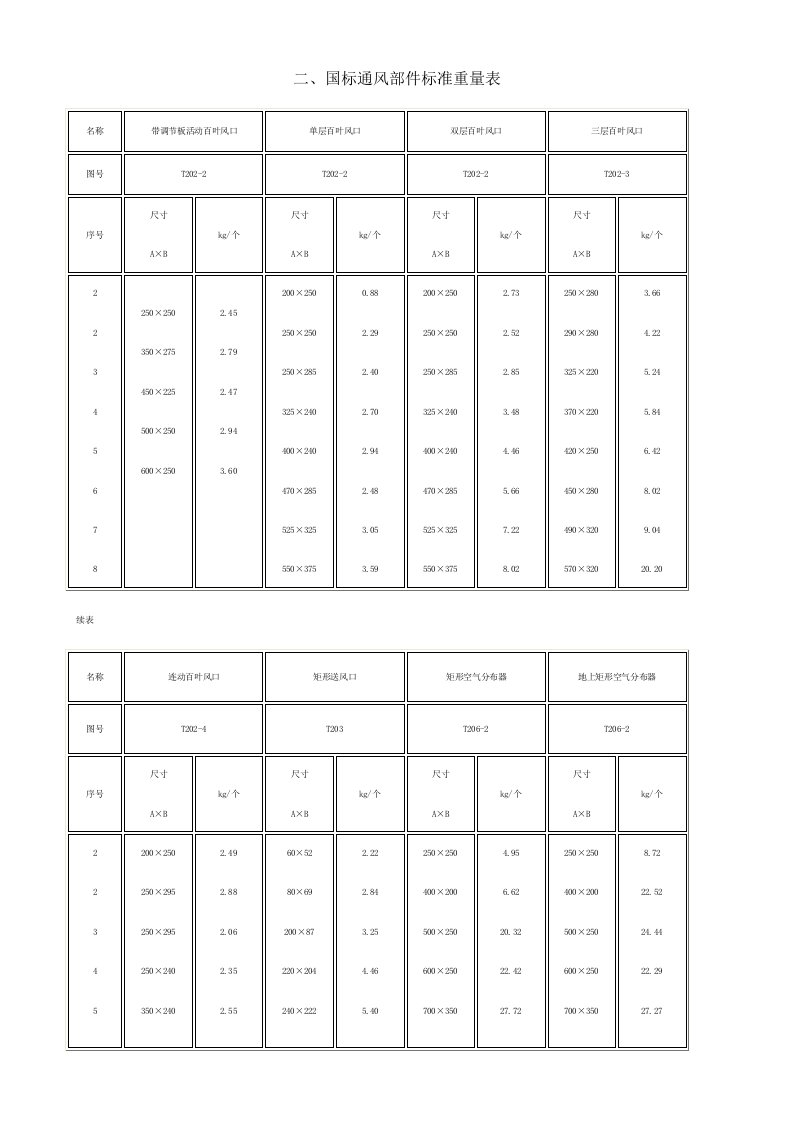 通风部件标准重量表