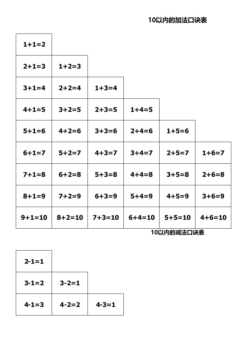 10以内的加减法口诀表(直接打印A4横版)