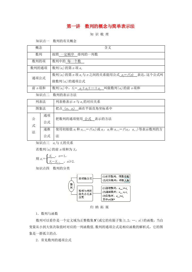 2025版高考数学一轮总复习知识梳理第6章数列第1讲数列的概念与简单表示法