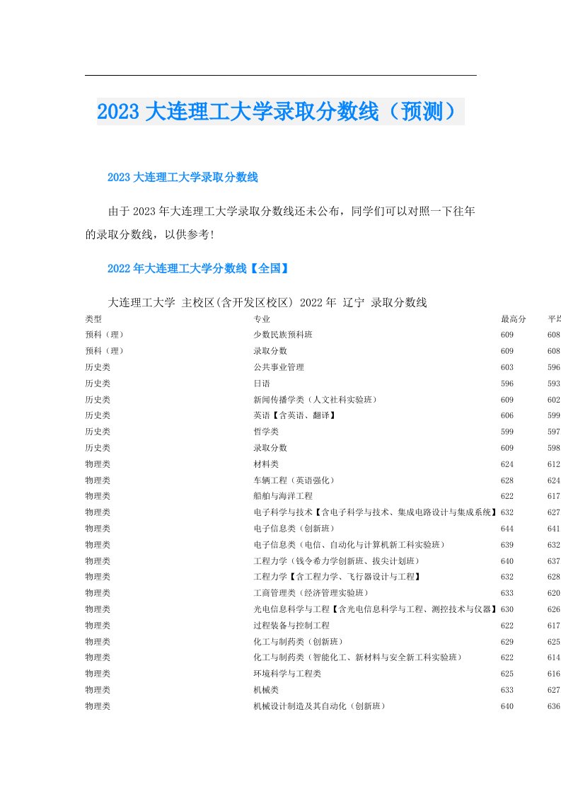 大连理工大学录取分数线（预测）