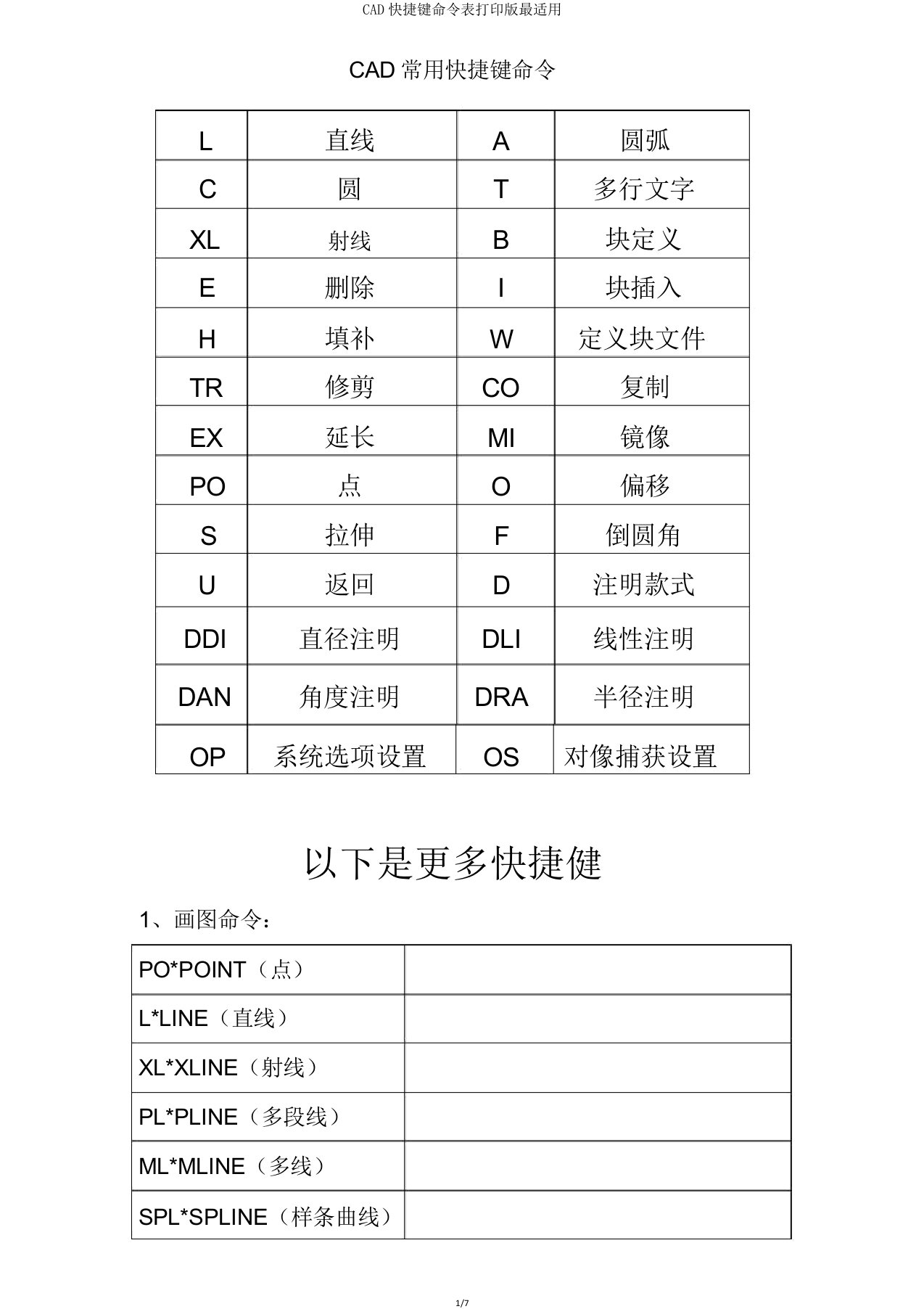 CAD快捷键命令表打印版最实用