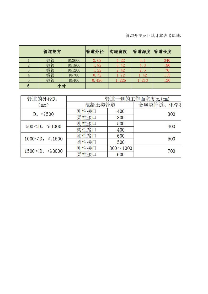 管沟挖填土方及回填砂计算表