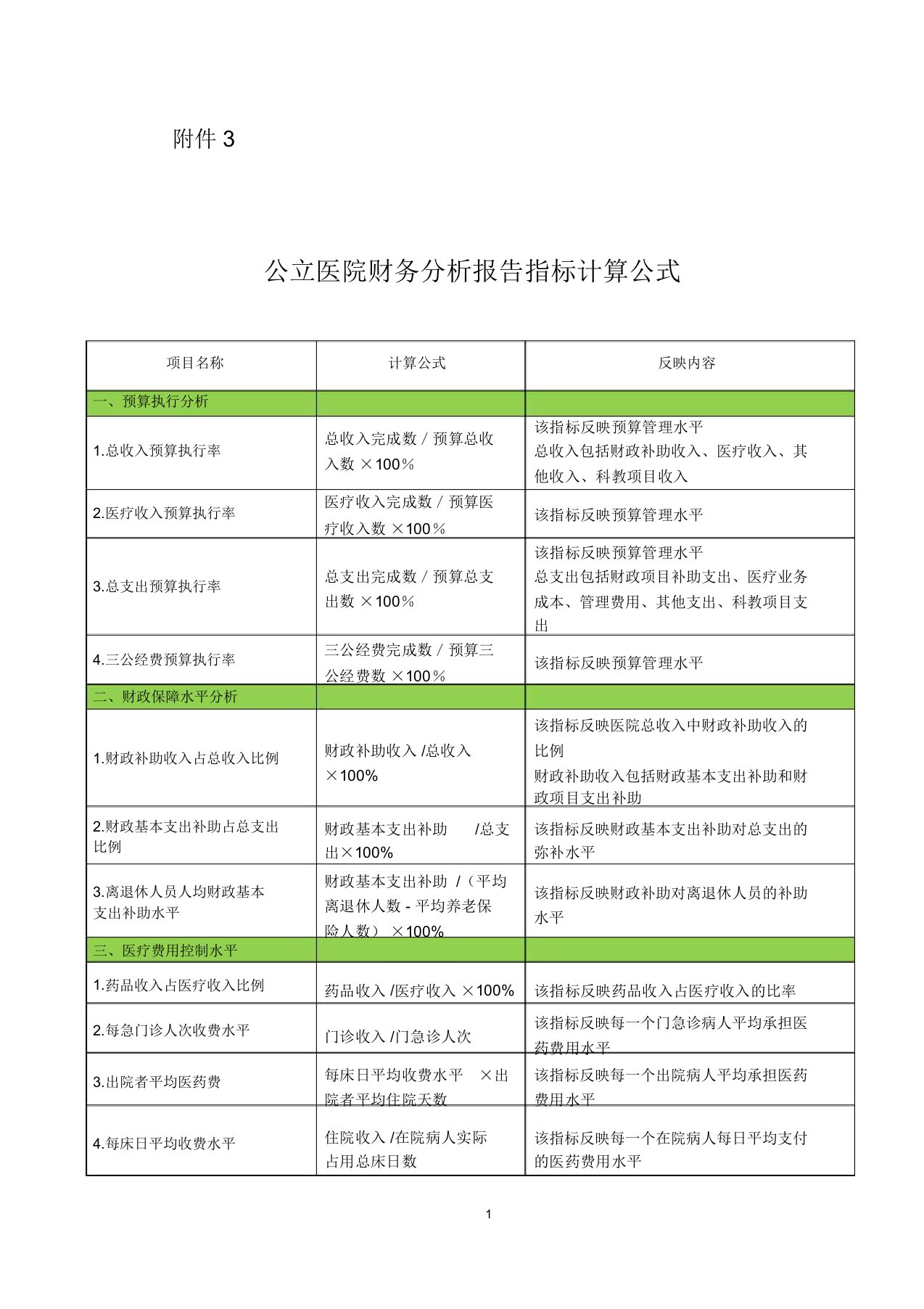 公立医院年度财务分析报告指标计算公式