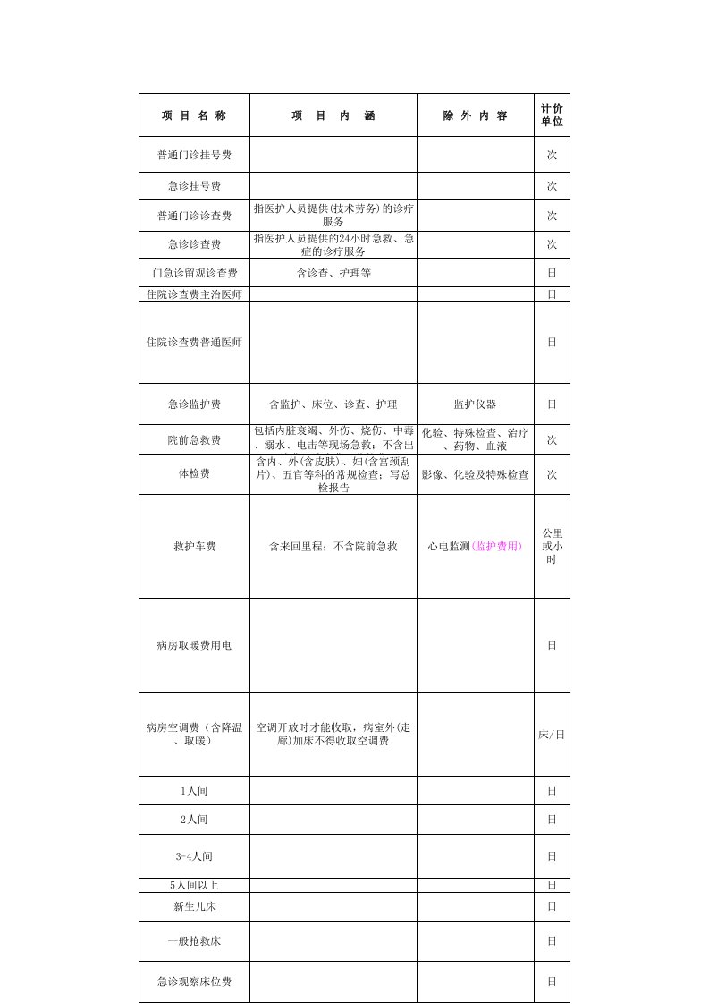 部分医疗服务价格公示