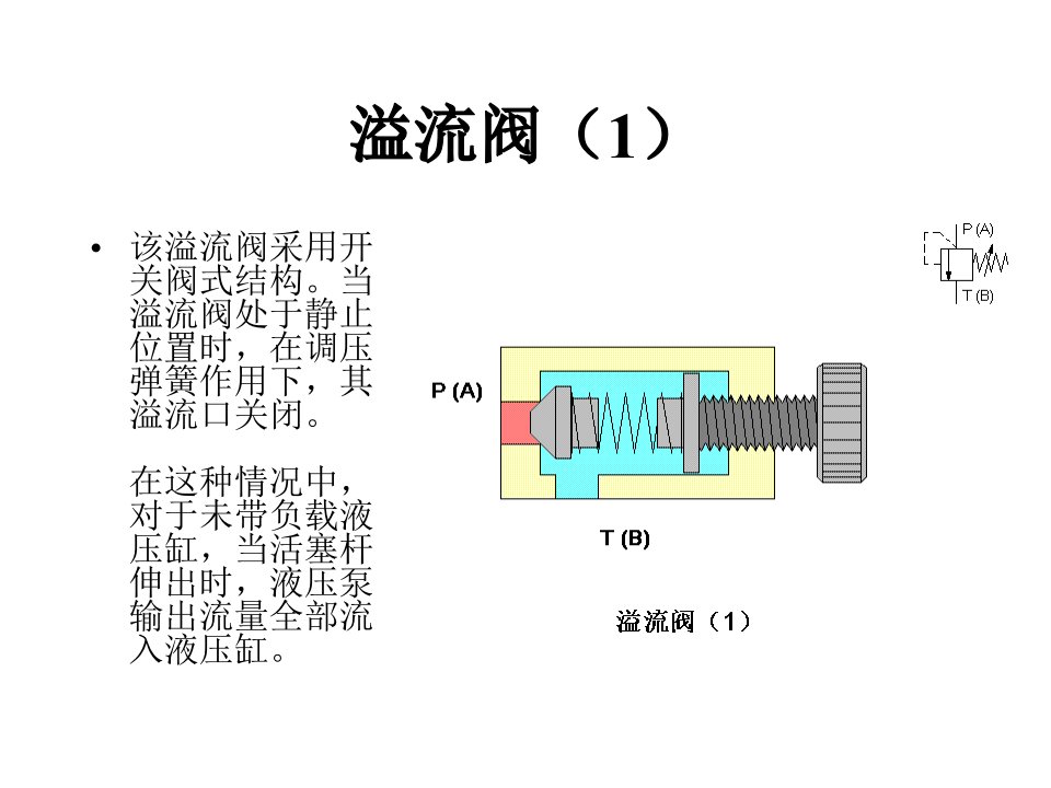 溢流阀基本知识图解