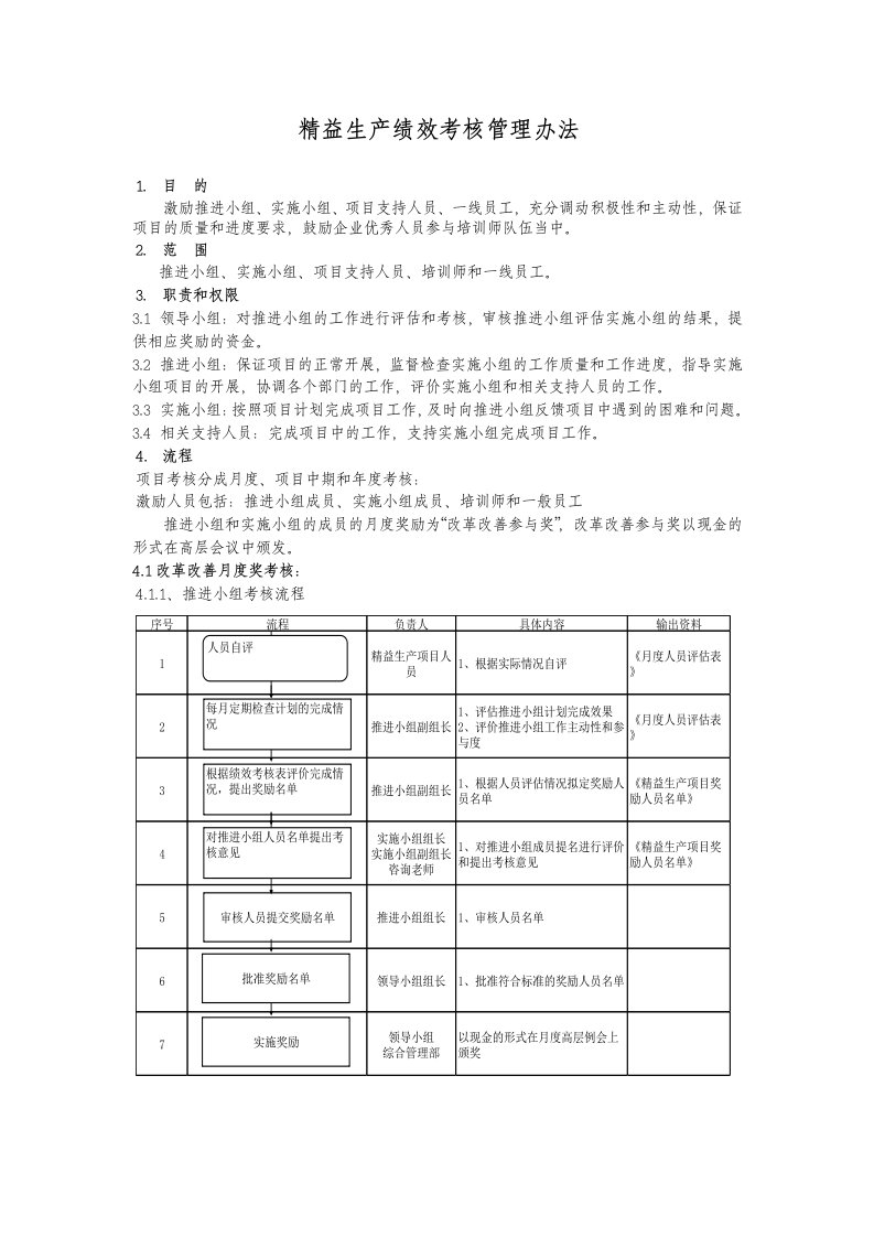 精益生产绩效考核管理办法