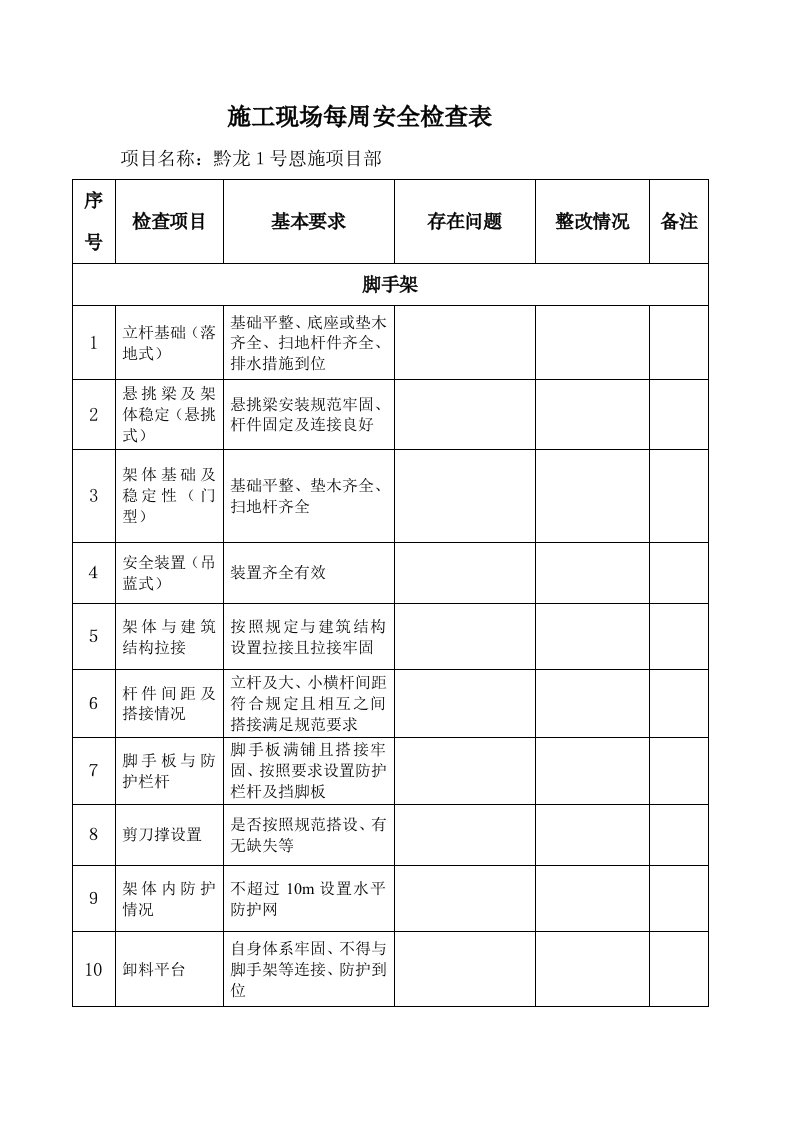 项目施工现场每周安全检查表