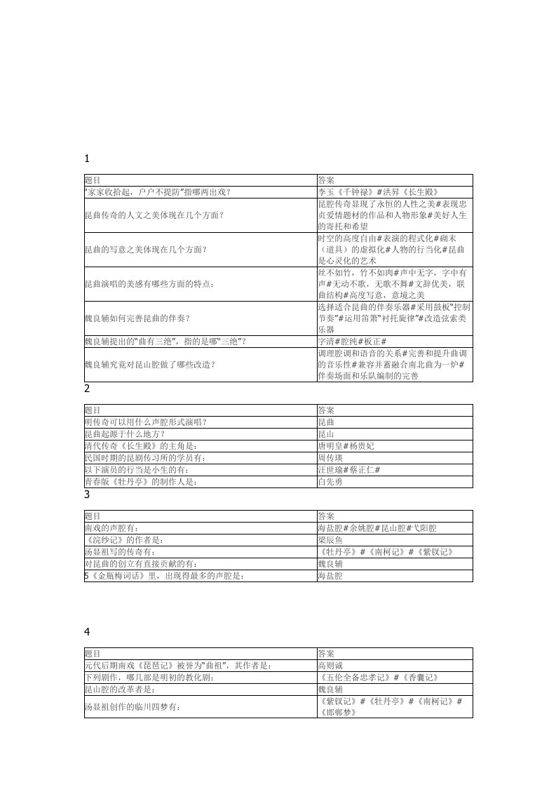 智慧树昆曲经典艺术欣赏答案